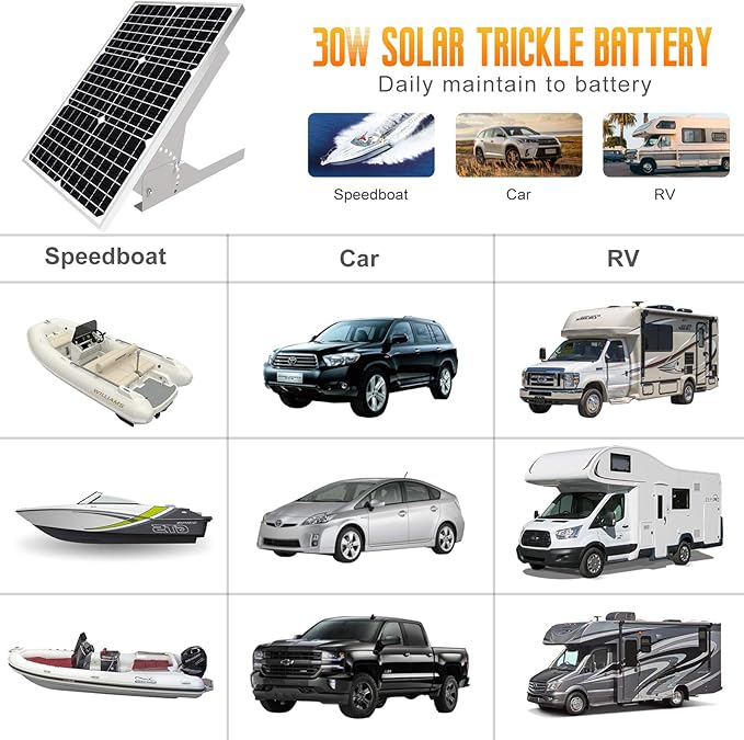 30W Solar Panel Kit 12V, Monocrystalline Solar Panel Charger Off Grid with Intelligent Waterproof Controller+ Adjustable Mount Bracket for Boat Car RV Motorcycle Marine Automotive Camping Roof