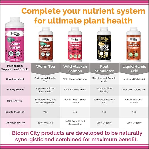 Bloom City Supergreen Organic Kelp Foliar Spray – Liquid Plant Supplement for Faster Nutrient Uptake, Greener Leaves & Vigorous Growth, 32 oz