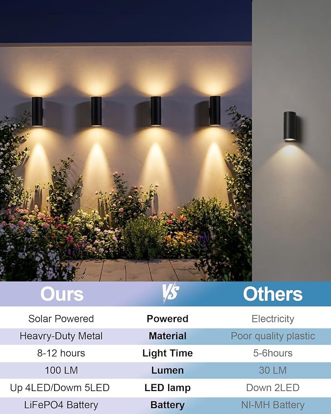 pearlstar 2 Pack Solar Wall Lights Outdoor Dusk to Dawn Solar Sconces Lights, Up & Down Warm White Glow IP65 Waterproof Wall Mount Lamp for Outside Garage Fence Patio Porch Yard