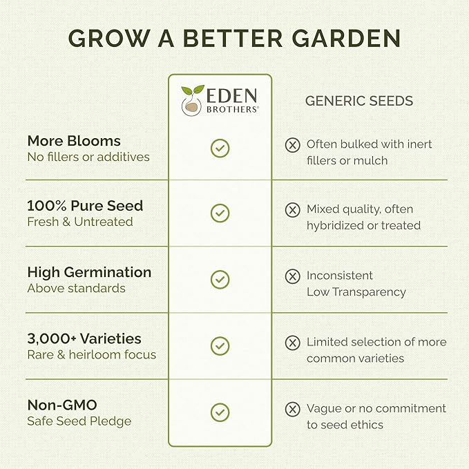 Eden Brothers Zin Master Zinnia Seeds for Planting 2026, 1 lb Flower Seeds Mix 480,000+ Seeds – 6 Variety Mix, California Giant, Dahlia, Mexican, Lilliput Zinnia | Non-GMO Garden Seeds, Zones 3-10