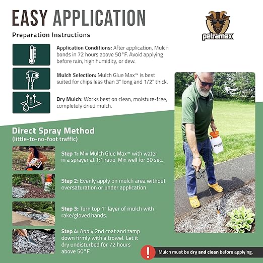 Lockscape Mulch Glue for Landscaping with Sprayer (1 Gal) – Non-Toxic Pet Safe Pine Straw, Rock & Gravel Binder - Weed Barrier, Sticky Mulch Glue Sprayer for Pea Gravel & Landscape Beds