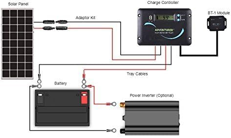 Renogy 30A 12V/24V PWM Solar Charge Controller with LCD Display Flush Mount Design Negative Ground, Compatible with Sealed, Gel, Flooded and Lithium Batteries, Adventurer 30A,black