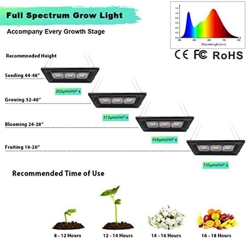 Relassy 450W Waterproof Led Sunlike Full Spectrum Outdoor, Grow Light with No Noise, Heat Dissipation for Indoor Outdoor Plants Seedling, Growing, Blooming and Fruiting
