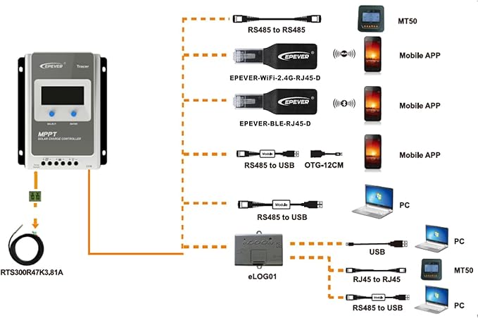 EPEVER USB to RS485 PC Communication Cable 1.5M for MPPT Solar Charge Controller with RJ45 Connector (CC-USB-RS485-150U)