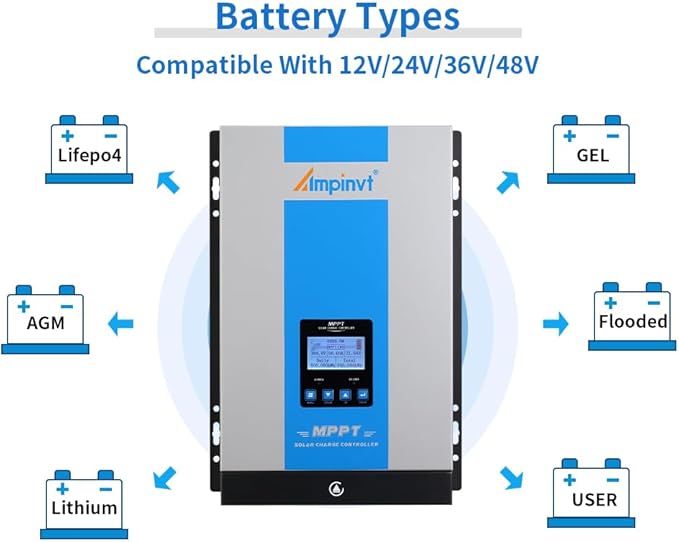 Ampinvt 120A MPPT Solar Charge Controller 12V 24V 36V 48V Battery System Auto,Max Input 150V PV Solar Panel Regulator fit for Gel Sealed Flooded and Lithium Battery