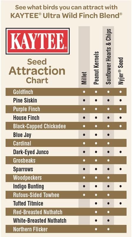 Kaytee Ultra Wild Finch Wild Bird Food Nyjer 5 lb. - Case of: 1