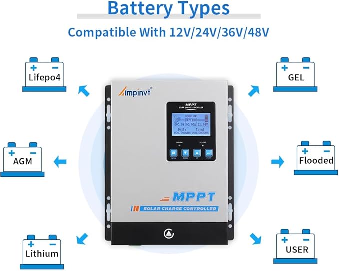 Ampinvt MPPT Solar Charge Controller 60A 12V 24V 36V 48V Battery System Auto,Max Input 150V PV Solar Panel Regulator for AGM Sealed Gel Flooded Lithium Battery