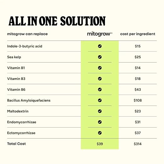 Tree & Shrub - It’s Not Dead Yet mitogrow Patented Powder Formula, Makes 25 Gallons