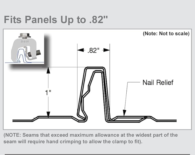 Radiant Solutions Company S5N Roof Clamp, 5-Pack for Standing Seam Metal Roof Clamps, Ideal for Heat Cable, Heat Tape, Solar Panel, Snow Guard Attachment, Made in USA