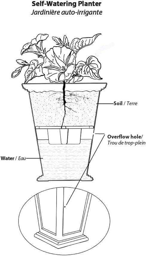 FCMP Outdoor - Modemmo Argyle Self-Watering Planter (2 Pack), Black
