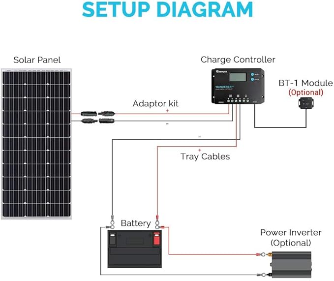 Renogy 10A 12V/24V PWM Postive Ground Solar Charge Controller Regulator Compact Design w/ LCD Display for Deep Cycle Sealed, Gel, and Flooded Battery