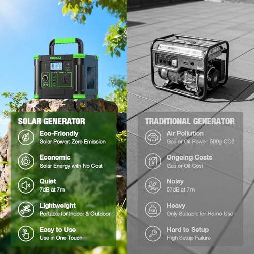 GRECELL 300W Portable Power Station 288Wh Solar Generator with USBC PD 60W, 110V Outlet Perfect for Camping, Outdoor Trips, Home Backup & Travel