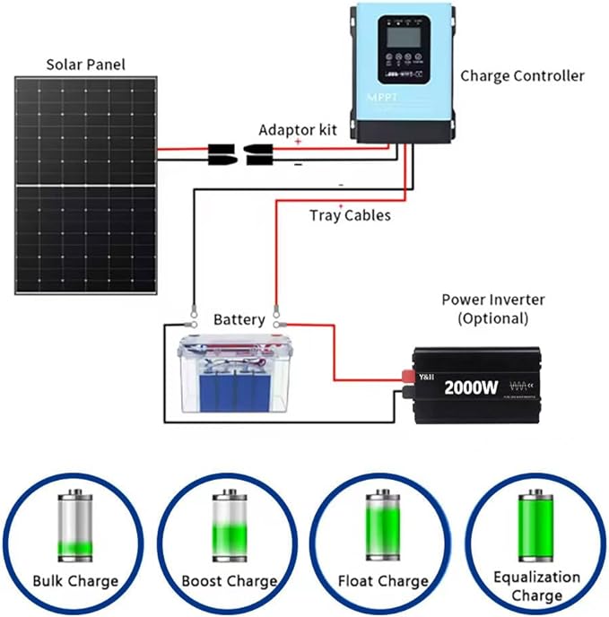 60A MPPT Solar Charge Controller,12V 24V 36V 48V 60V 72V 84V 96V Solar Battery Regulator PV Max 230V for Sealed Lead Acid Gel and Li Battery