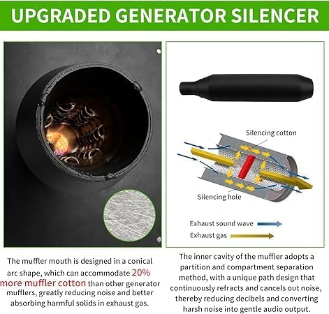 2026 Heavy Duty Upgraded Generator Exhaust Extension Silencer Kit With Insulated Through-Wall Mounting Plate, Reduce Noise By 52% and Safe Emission Exhaust Gas
