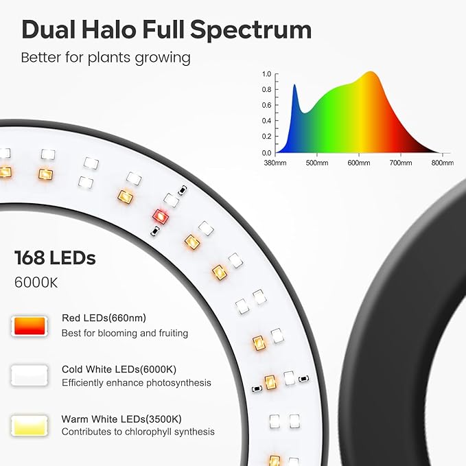 Garpsen Halo Grow Lights, Dual-Head Full Spectrum LED Plant Lights for Indoor Growing with Stand, 3 Color Modes Grow Lamp with Timer 6/12/16H, 5 Dimmable Levels, 168 LEDs and 67''Height Adjustable