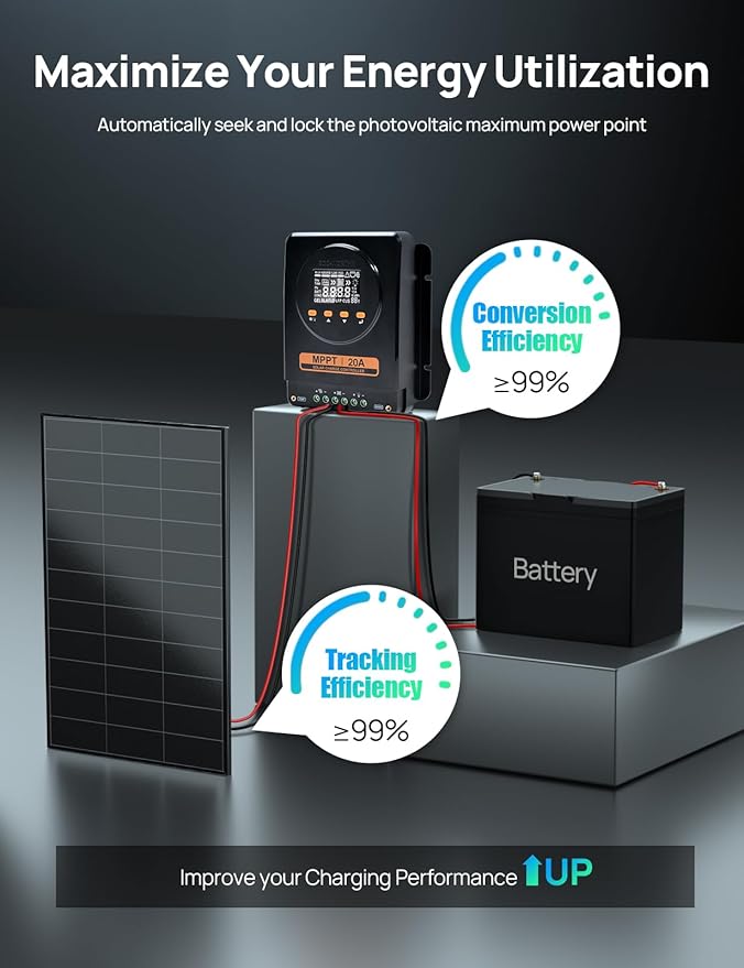 ECO-WORTHY MPPT Solar Charge Controller 12V/24V 20A,Bluetooth & APP Monitoring,LCD Display, Solar Panel Regulator for Gel,SLA,FLD,LFP Battery in Solar System,RV