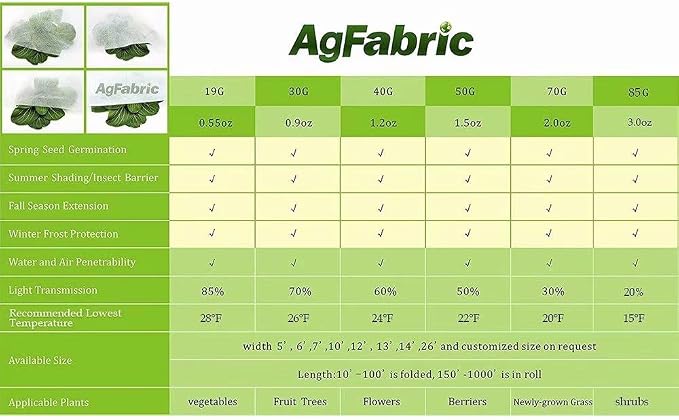 Agfabric Plant Covers Freeze Protection Frost Blankets for Plants 5'x25' 1.2oz Row Covers Outdoor Plant Covers for Winter Freeze Cloths for Plants Winter Frost Pests Protection,White