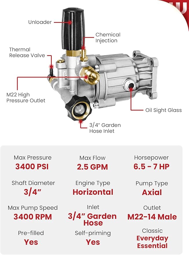 WOJET Pressure Washer Pump, 3/4" Shaft, 3400PSI 2.5GPM, Horizontal Power Washer Pump With Anti-seize, Self-Priming, Replacement Pressure Washer Pump Kit for Dewalt, Simpson, Craftsman, Honda, Generac