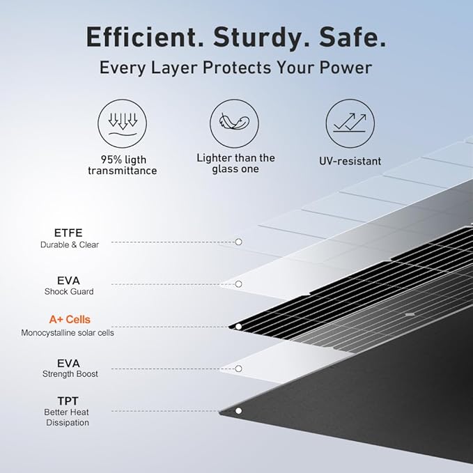 DOKIO 200W (2×100W) Flexible Solar Panels 18V Monocrystalline for 12V Battery Charging, Semi-Flexible ETFE with MC4, Series/Parallel for RV Boat Camper Van Trailer Off-Grid Use