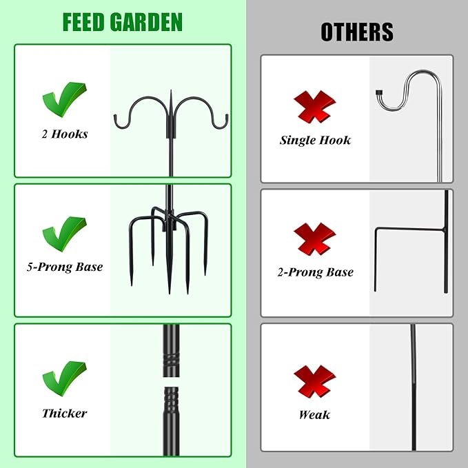 FEED GARDEN Heavy Duty Shepherds Hook 92" Double Hooks Adjustable (44/60/76/92") - Metal 5-Prong Base, 15lb Capacity - Easy Assembly Bird Feeder Pole for Hanging Planters, Lanterns, Wind Chimes