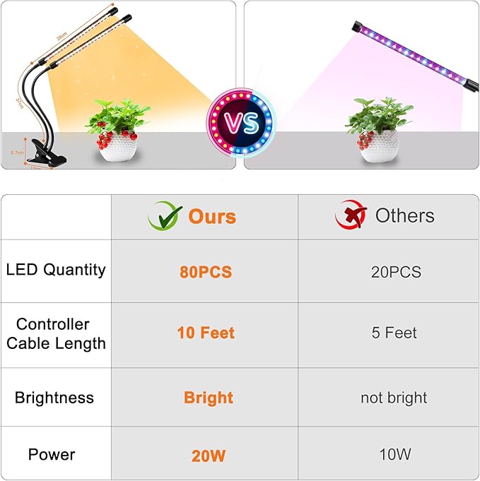 SDOVUERC 4 Heads Grow Lights for Indoor Plants, Full Spectrum LED Plant Lamps with Clips and 120 inch Cables for Seeding Growing(with Adapter)