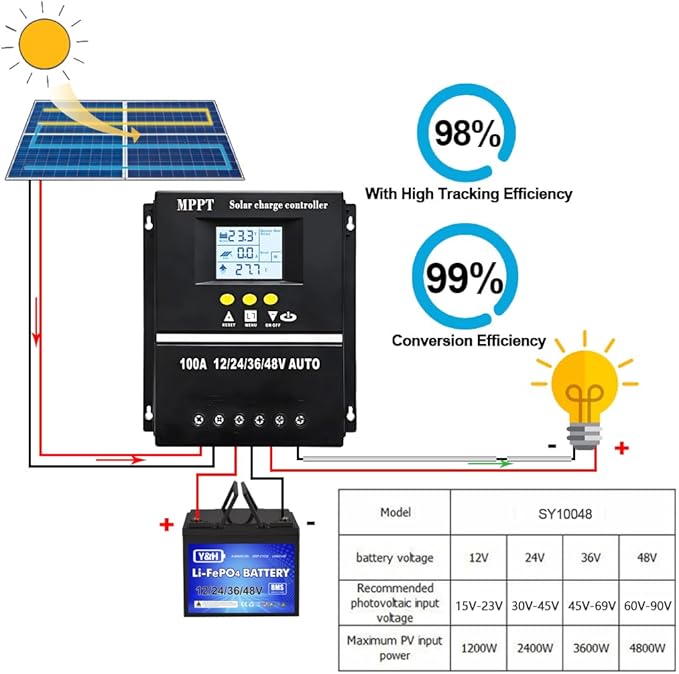 100A MPPT Solar Charge Controller 12V 24V 36V 48V LCD Display Battery Intelligent Regulator Max 100V Input Dual USB for Lead-Acid/Lithium