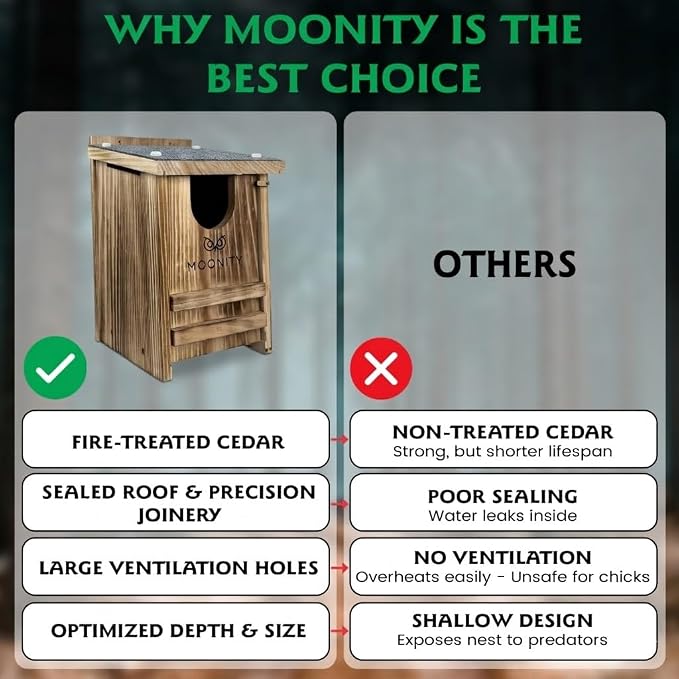 MOONITY Fire-Treated Cedar Owl House with Asphalt Roof – 14" x 9" x 9" All-Season Nesting Box for Screech, Kestrel & More – Durable, Weatherproof & Easy to Install