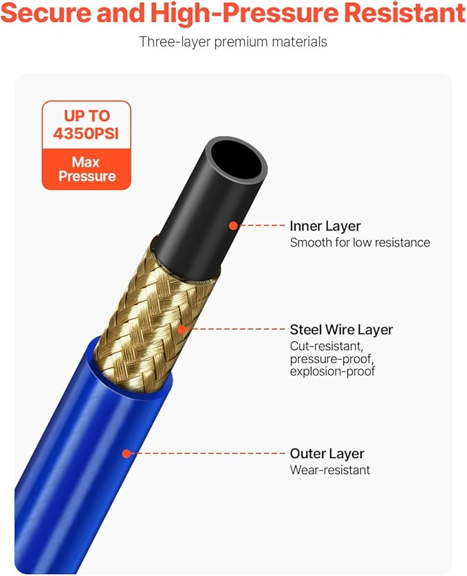 VEVOR 50ft Airless Paint Sprayer Hose, 1/4 in Universal Airless Paint Spray Hose, 4350 PSI High Pressure Flexible Airless Sprayer Hose, Multi-Layer Reinforced Steel Wire Braid Hose for Paint Sprayer