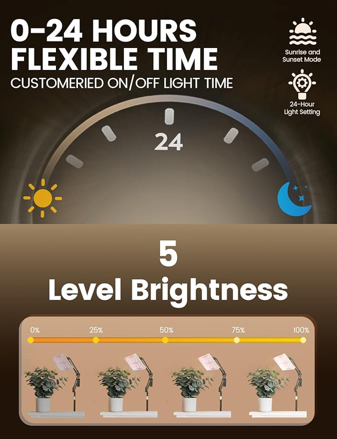 MetryGrow Grow Lights for Indoor Plants, [Smart APP & Expansive 2x2 Ft Coverage] Genuine 48Watt LED Full Spectrum Hanging Growing Plant Lamps, 8-Level Brightness（Hanging Use）