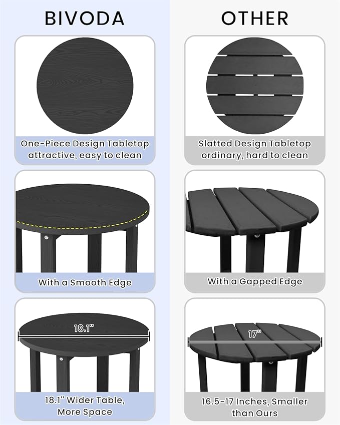 HDPE Outdoor Side Table for Patio, 18.1-Inch Weatherproof Small Outdoor Table for Adirondack, 2-Tier Round End Table for Garden Backyard Porch Deck Balcony Poolside (Black)