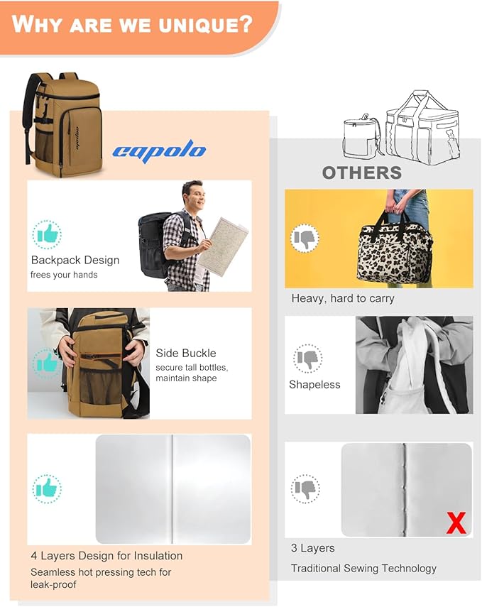 Capolo Cooler Backpack Insulated Waterproof for Women Men,36/45 Cans Lunch Backpack Coolers Leak Proof Soft Cooler Bag Ice Chest for Camping Beach