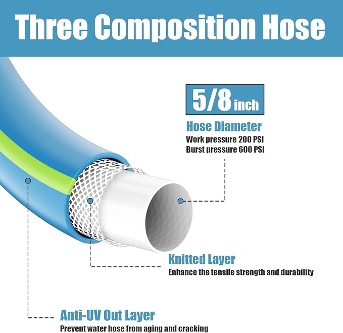 Besiter Heavy Duty Garden Hose 5/8" 50FT: Flexible Rubber Water Hose with 10 Function Sprayer - Leakproof Hose Male to Female Fittings - Durable Hose for Yard, Lawn, Car Wash, Outdoor, Watering, Green