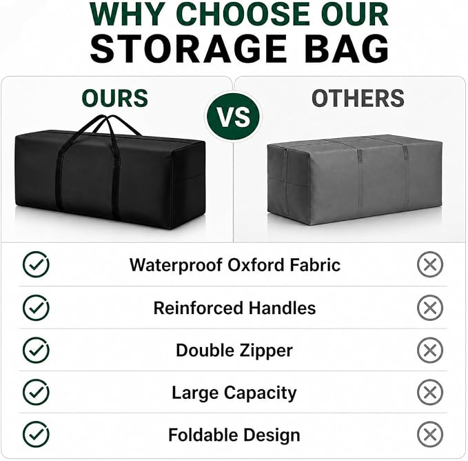 Cushion Storage Bag 420D Waterproof 68" Rectangular Outdoor Patio Cushion Storage Bags — Outdoor Cushions Storage Bag with Zipper and Handles Extra Large Storage Bags 68" L x 29" H x 20" W Black