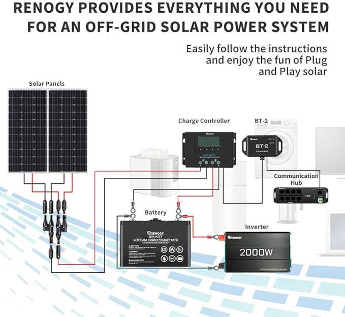 Renogy BT-2 Bluetooth Module for Solar Systems - Wireless Monitor & Control via DC Home App, RS485/RJ45 Port, 82ft Range,IP54 Waterproof,Compatible with MPPT Controllers,Lithium Batteries,Inverters