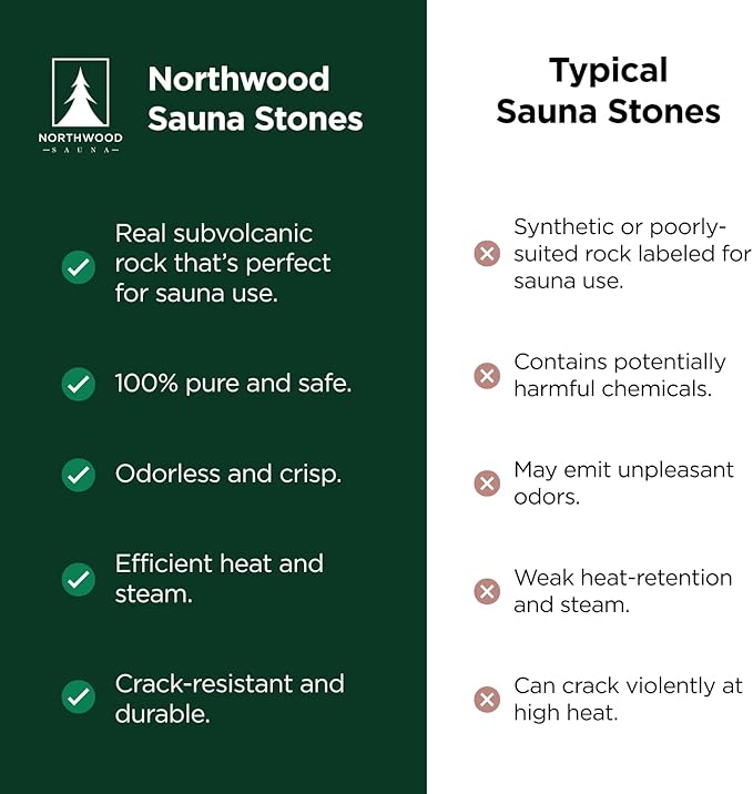 Northwood Sauna - Sauna Stones - Authentic Diabase Sauna Heater Rocks from Germany - Superior Heat & Steam - 2-4 Inches (5-10 cm), 45 Pounds (20 kg)