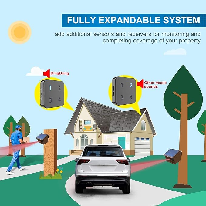 Driveway Alarm System- HTZSAFE 1/2Mile Solar Driveway Alarm System- Up to 70FT Wide Sensor Range- Fully Weatherproof Outdoor Motion Sensor&Detector DIY Security Alert System-1 Receiver and 1 Sensors