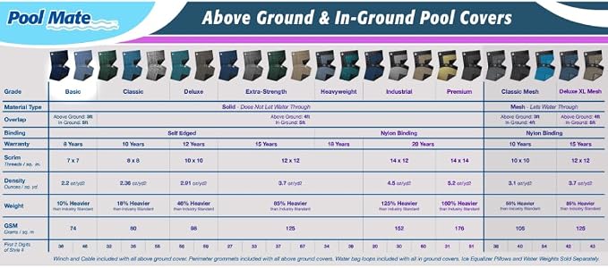 Pool Mate 20 x 40 ft Blue Winter Pool Cover for Inground Pools, 5 ft Overlap (25 x 45 ft Cover Size), Solid 7 x 7 Scrim, 2.2 oz/yd2, 8-Year Warranty, Style: 462040RPMA