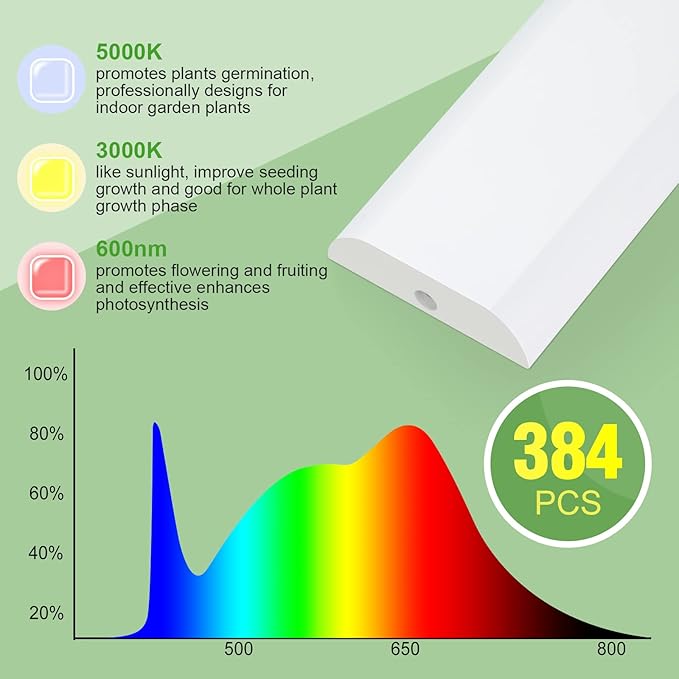 FOXGARDEN Grow Light, Full Spectrum Plant Light Strip for Indoor Plants, 384 LED Bright Grow Lamp with Auto On/Off Timer 4/8/12H, 4 Switch Modes, 10 Dimmable Brightness, 4 Packs