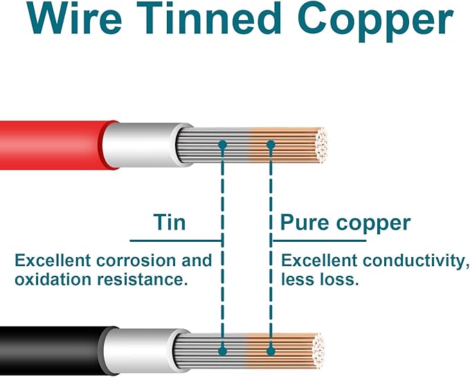 10AWG 20Feet Mc4 Extension Cable with Female and Male Connector, Solar Extension Cable with Extra Pair of Connectors for RV, Boat, Roof, Outdoor (20FT Red and 20FT Black)