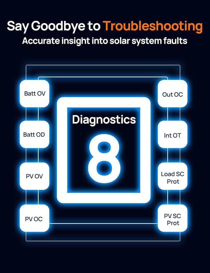 ECO-WORTHY Solar Charge Controller 30A with Bluetooth,WiFi, APP Remote Connection, Solar Panel Custom Battery Regulator, Dual USB Port Auto 12V/24V PWM for FLD/LiFePO4/SLD/GEL RV Solar System