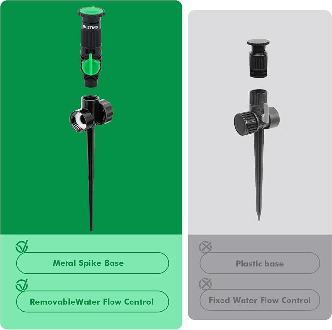 RESTMO Above Ground Sprinkler System,Irrigation Sprinklers for Yard,Green | DIY Flexible Metal Spike Sprinkler, Tool-Free, Adjustable Angle/Flow, 3 Sprinklers & 30ft Hose, Ideal for Plants & Gardens
