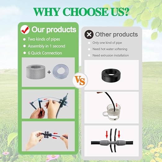 82FT Drip Irrigation Kit, 1/4-inch Drip Irrigation Emitter, Fan-Shaped Drip Irrigation Emitter, Quick-Connect Automatic Drip Irrigation System, Suitable for Watering Plants in Flowerpot Elevated Bed.