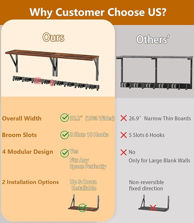 2Pack Broom Holder Wall Mount with Organizer Shelf, Space-Saving Broom and Mop Organizer Wall Hanging with 8 Broom Slots 10 Removable Hooks, Laundry Room Shelves for Laundry Room Garage Garden Closet