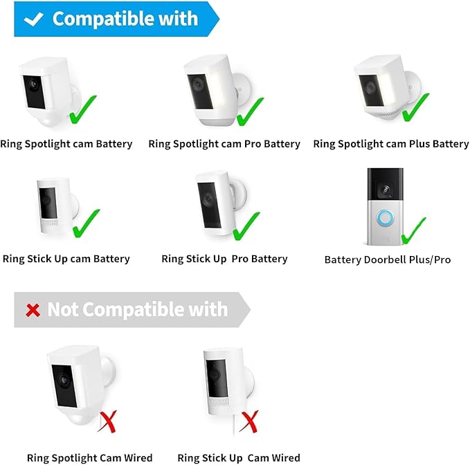 6W Solar Panel Charger for Ring Camera, Compatible with Ri ng Stick Up Camera and Ring Spotlight Plus/Pro Camera Battery, Waterproof (Black 2Pack)