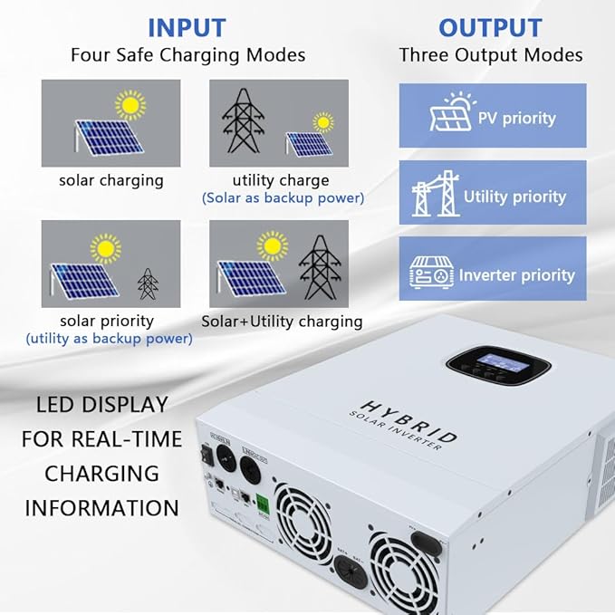 Y&H 5000W Hybrid Solar Inverter AC 120V to DC 48V, UL1741, Battery-Free Operation Supported, with 80A MPPT Charging 6000W PV Input, 11kW Peak, Lithium/Lead-Acid Compatible, for Home, RV, Off-Grid Use