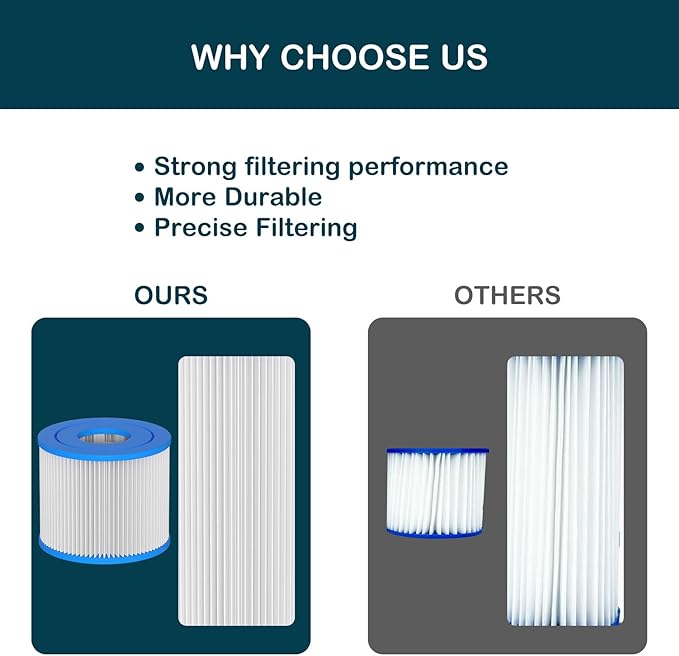 Type Ⅵ Hot Tub Spa Filter Replacement Compatible with Lay-Z-Spa, Coleman SaluSpa 90352E 58323 90427E, Inflatable Hot Tub, Swimming Pool Pump Filter Type Ⅵ Cartridge, 12 Pack