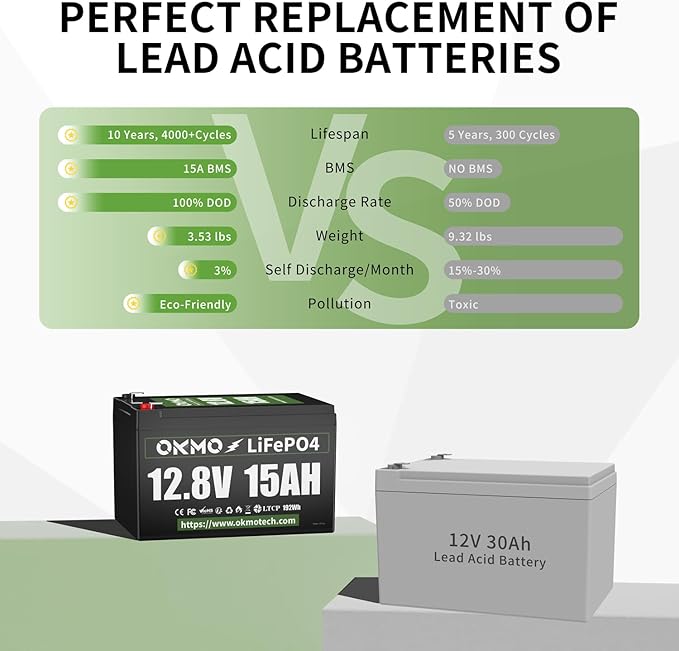 OKMO 12V 15Ah LiFePO4 Lithium Battery 12.8V, 15000+ Deep Cycles rechargeable for Lighting, Kayak Fish Finder, Radio, Backup Power and More