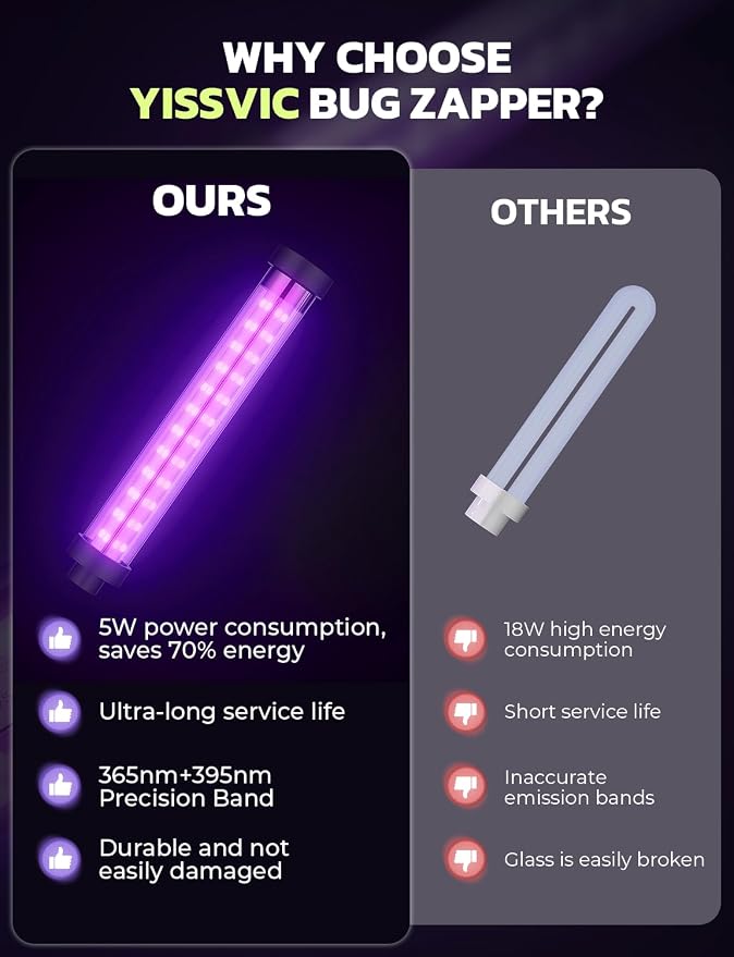 YISSVIC LED Bug Zapper Outdoor, Indoor Bug Zapper, Powerful Electric Mosquito Zapper,LED Fly Zapper Indoor, Mosquito Killer with 5.9ft Power Cord for Home Office Restaurant