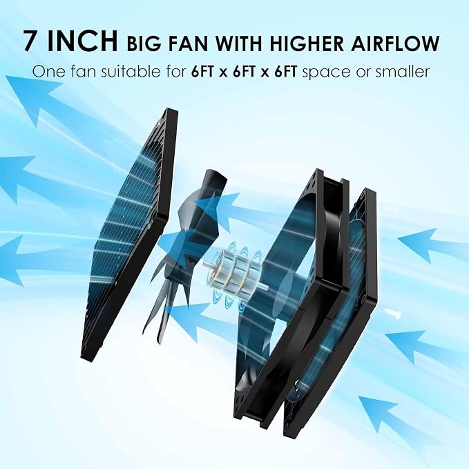 7 Inch Large Airflow Solar Fan with Battery Backup, 12800mAh Batteries IPX7 Waterproof 16.5 Ft On/Off Switch Cable Solar Powered Exhaust Vent Fan for Outside Greenhouse Chicken Coop Shed Trailer