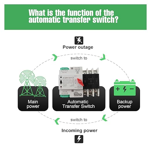 3P 100A Dual Power Automatic Transfer Switch 110V Generator Changeover Switch Tools Dual Power Transfer Switch Din Rail Mounting Type 50HZ/60HZ